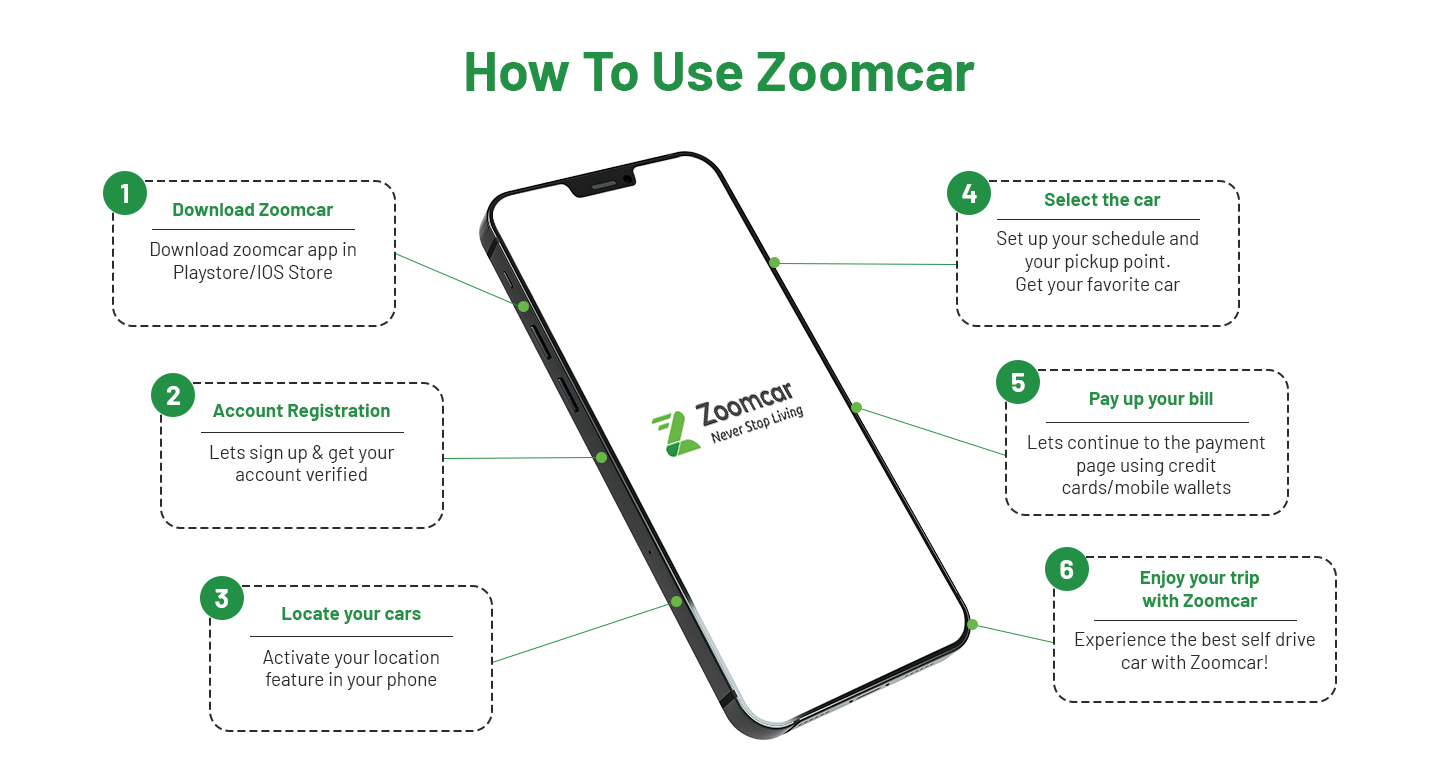 Best Car Rental with Zoomcar Explore & Drive HassleFree